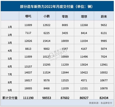 哪吒U-II，拉开A级纯电SUV市场的“升级”战